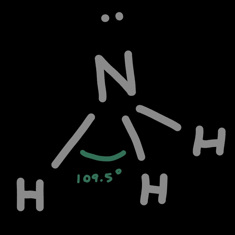 NH3 structure