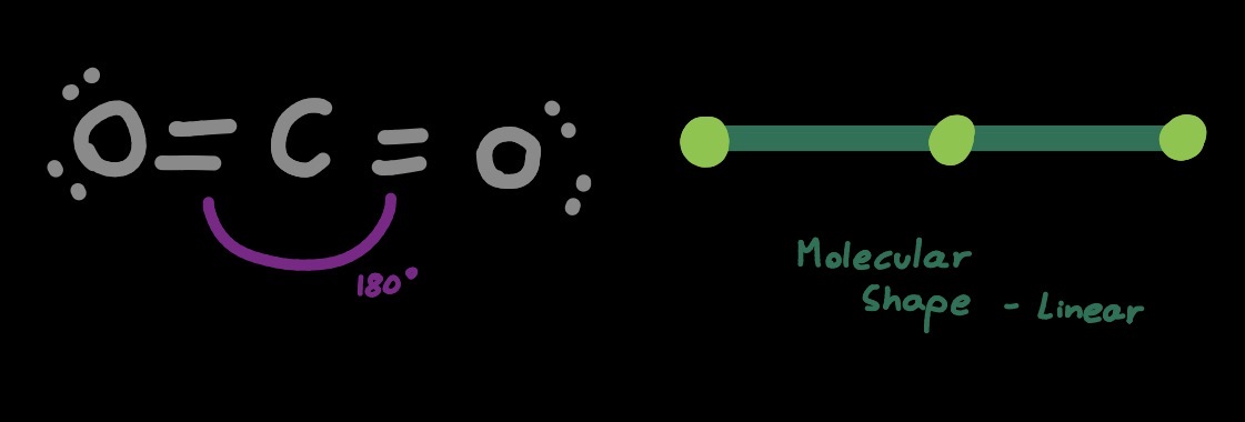 Examples of different molecular shapes