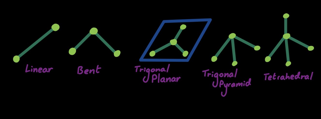 Molecular shape reference diagram